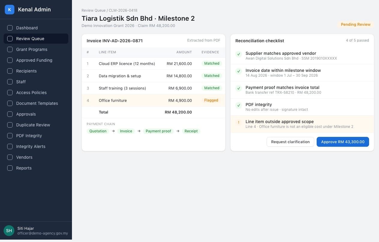 Claim reconciliation view where an invoice's four line items are checked against milestone criteria; three are matched and office furniture is flagged as outside the approved scope
