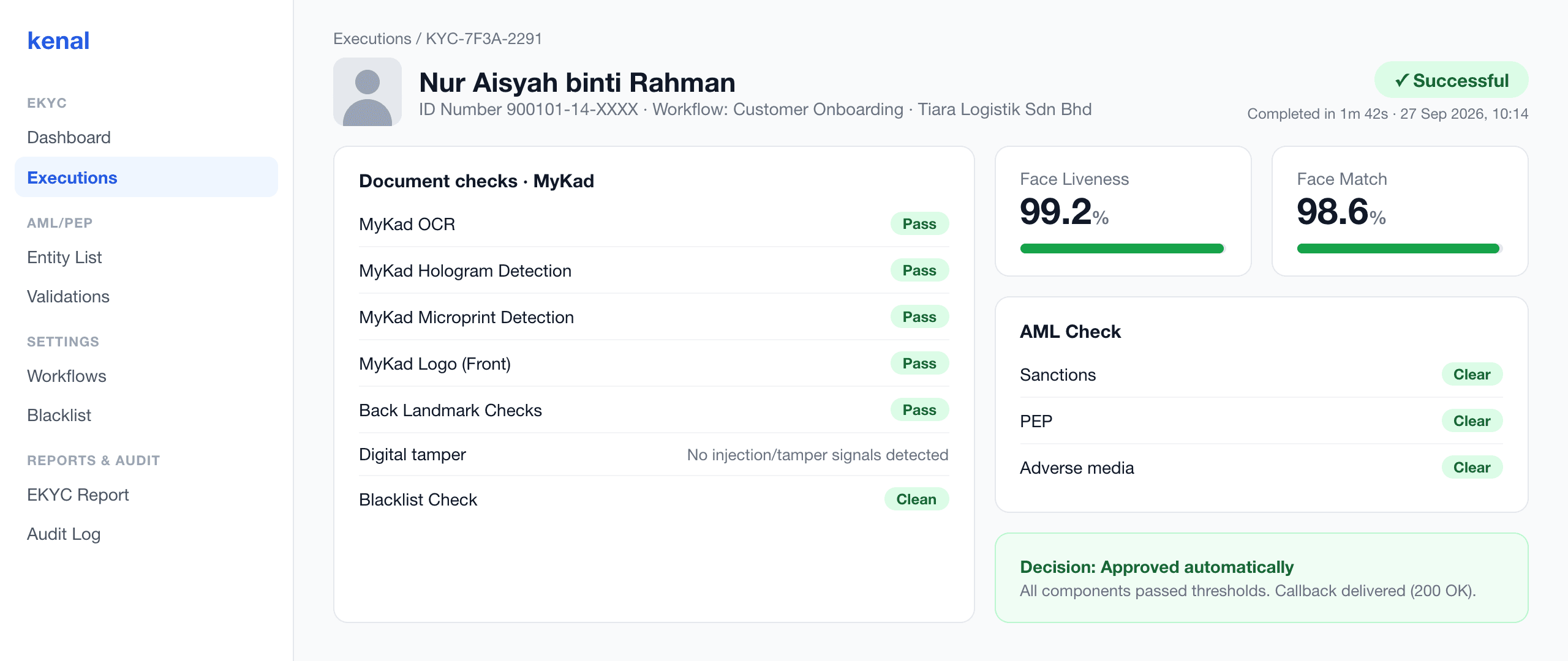Kenal eKYC admin console showing one verification: all MyKad document checks passed, face liveness and face match scores, sanctions, PEP and adverse media clear, and an automatic approval