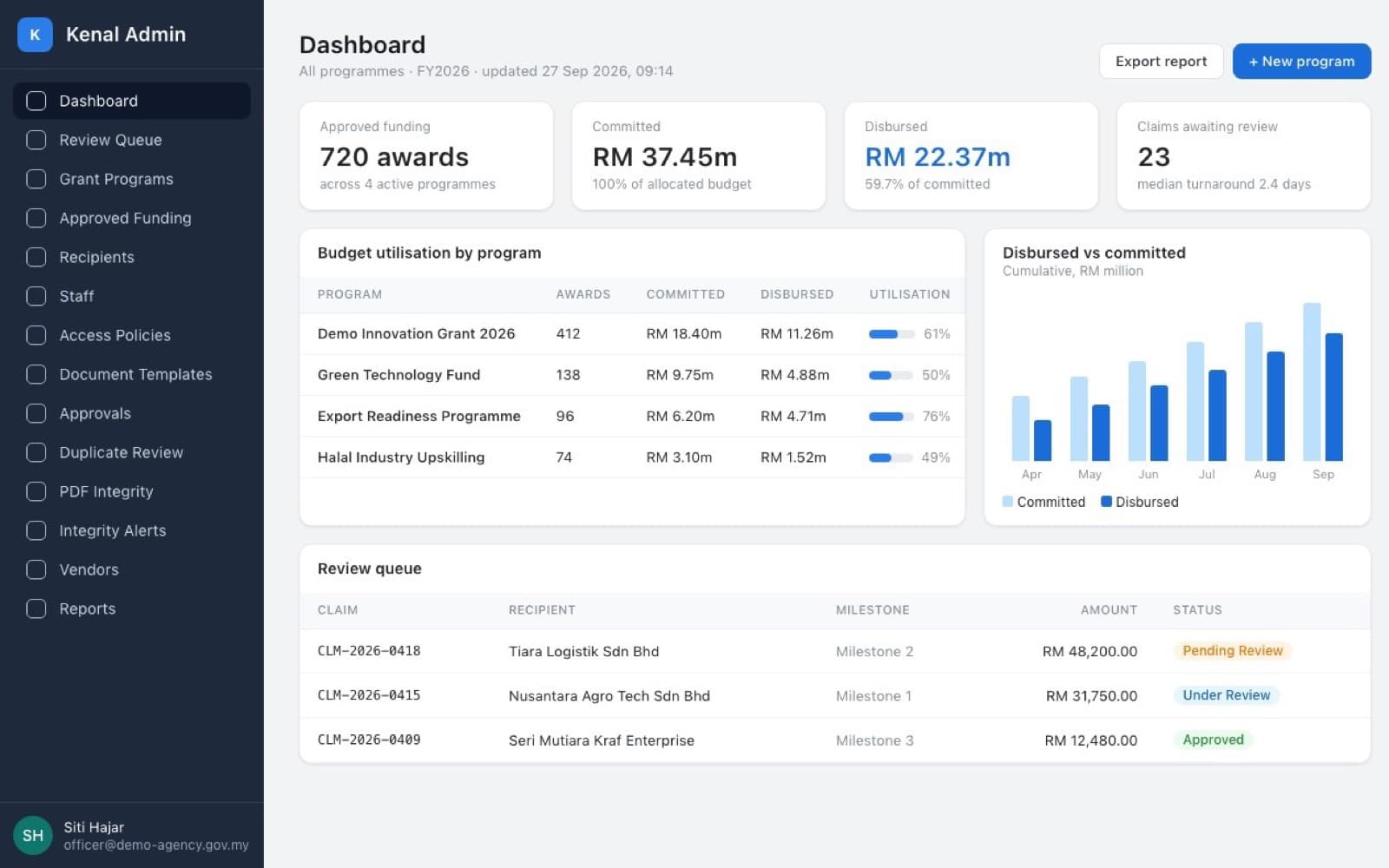 Kenal Grant dashboard showing awards across grant programmes, committed and disbursed funds, a utilisation table and the claim review queue
