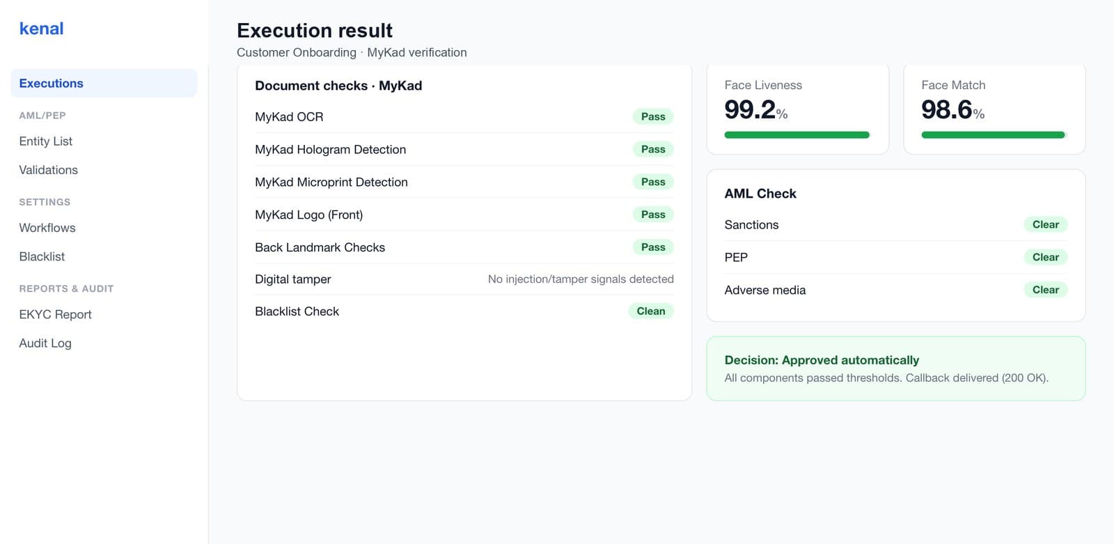 Kenal eKYC console for one applicant: every MyKad document check passed, liveness and face match scores, sanctions, PEP and adverse media clear, and an automatic approval